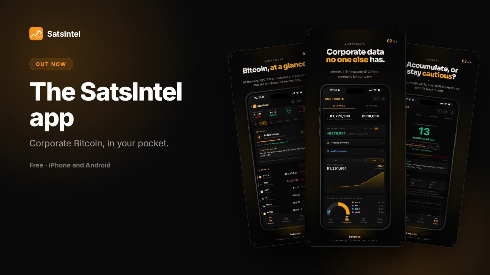 Post cover: the SatsIntel app for iPhone and Android, with three screenshots